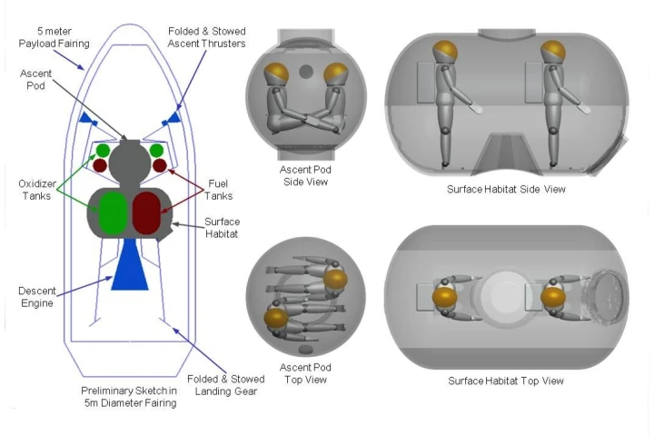 Preliminary sketch of the 'Pumpkin' ascent stage (Photo: Northrop Grumman)