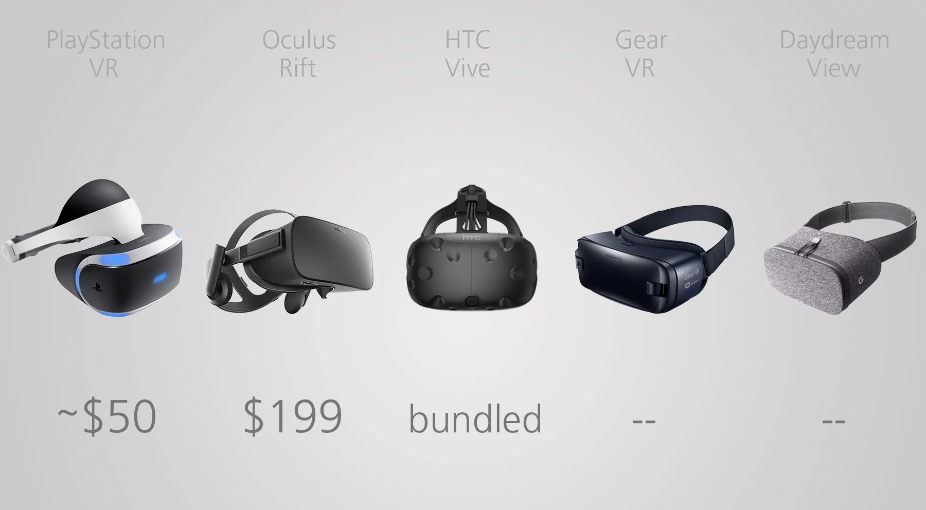 Motion controllers price