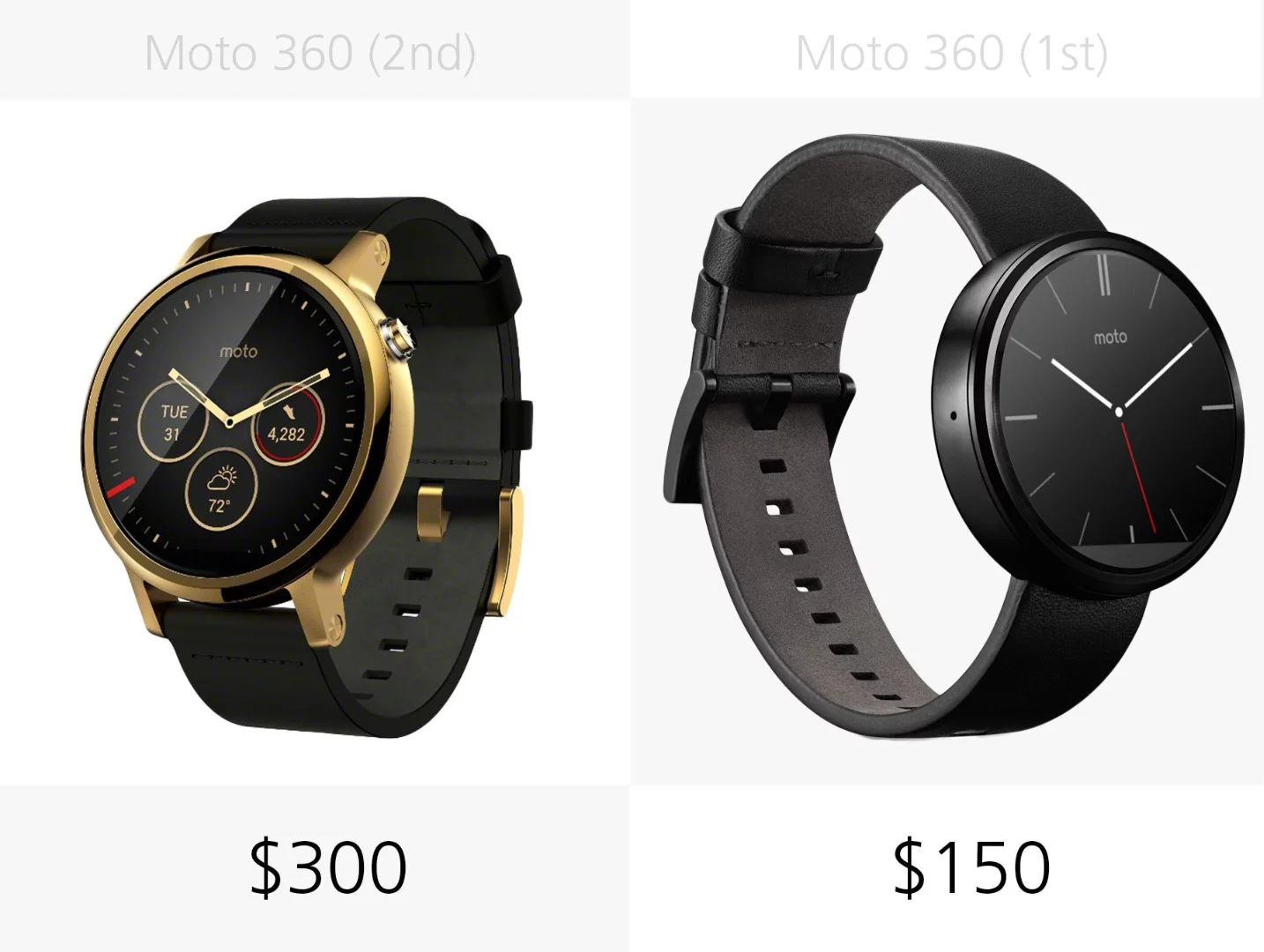 Starting price (full retail)