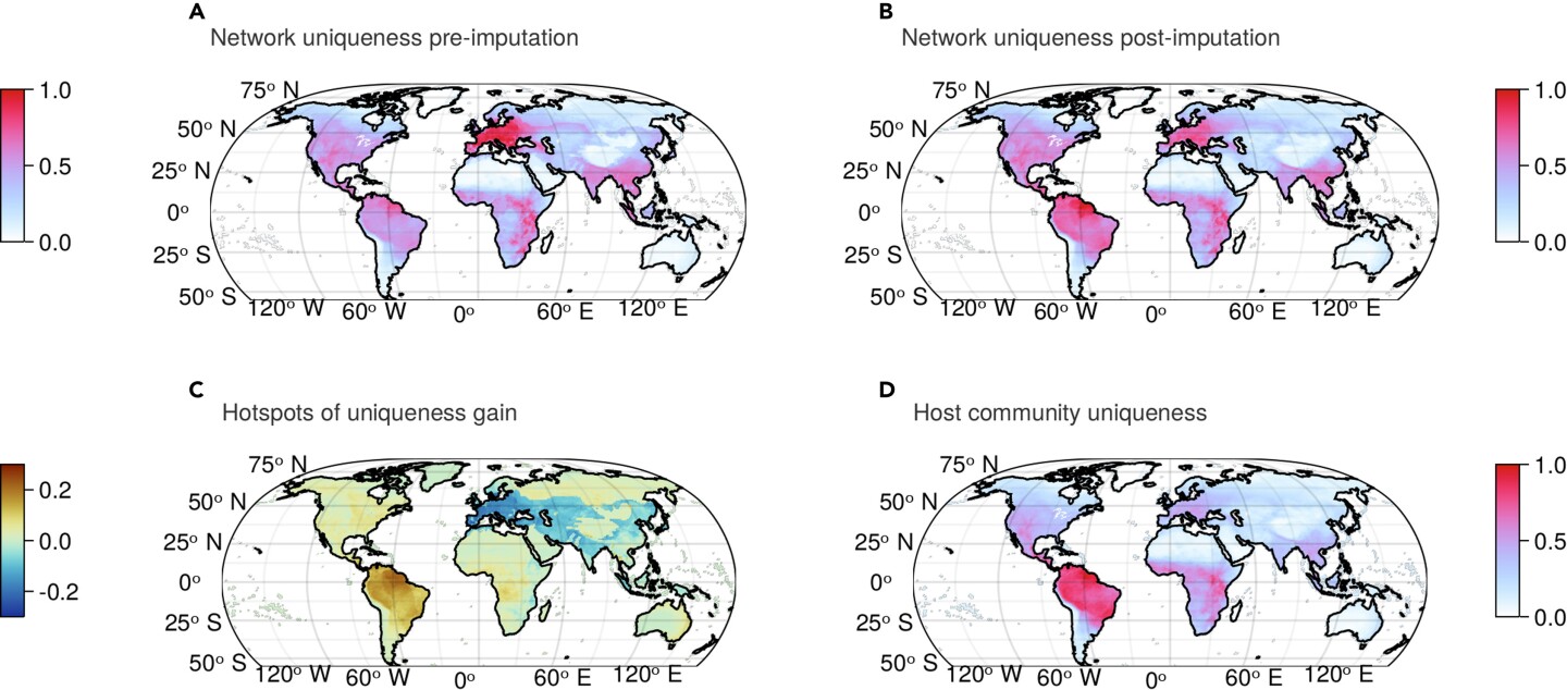 Network attribution reveals unique host virus-related hotspots in the Amazon