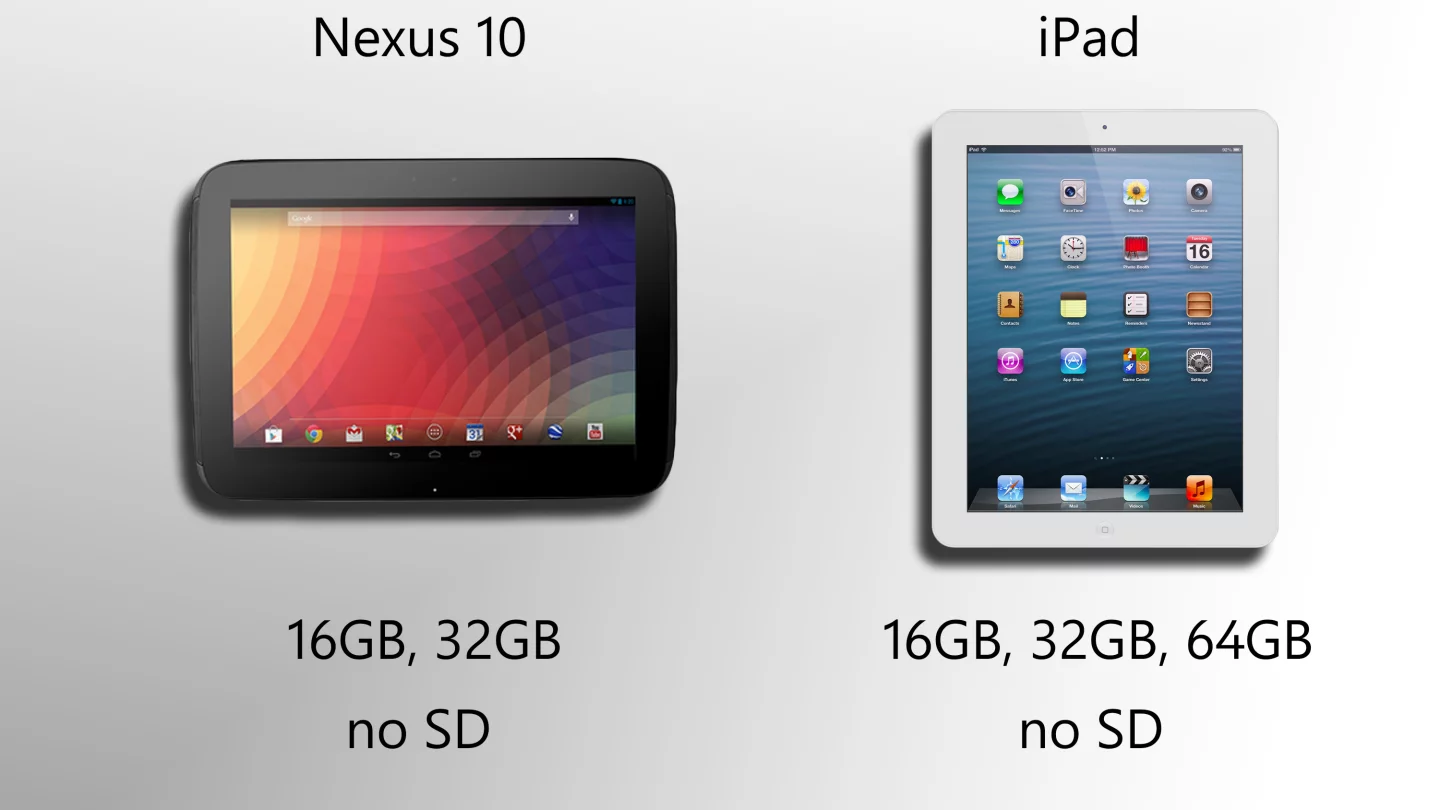 Apart from the iPad's 64GB option, we're all even here