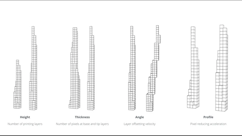 The design, and as a result, the function, of the hairs can be changed by rearranging the voxels in each strand through the software