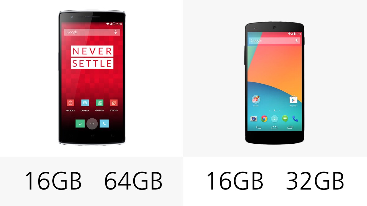 Storage options