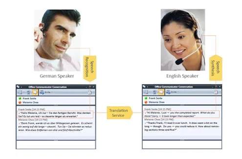Diagram showing the Transcriptor! and Translator! project in action