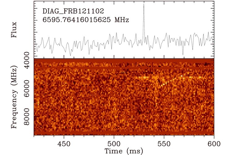 One of the 15 fast radio bursts captured on August 26