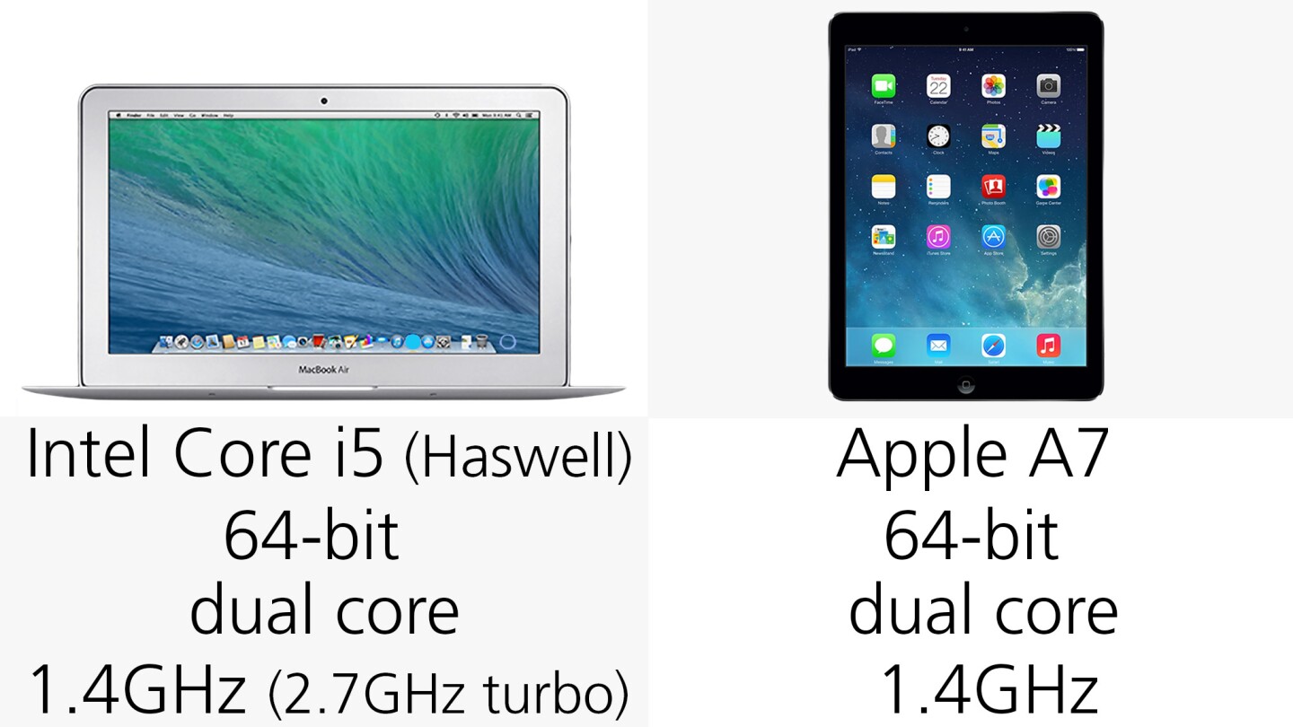 Both devices zip through their respective operating systems