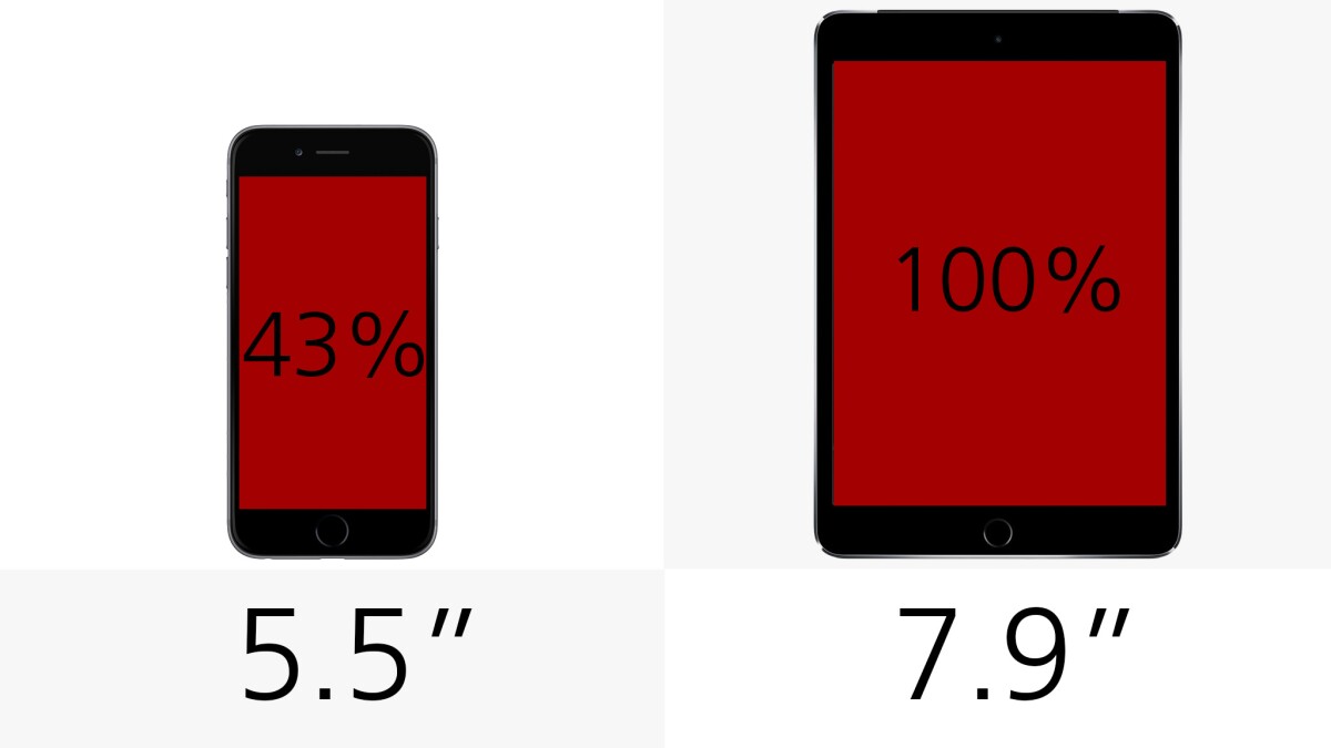 Display (size)