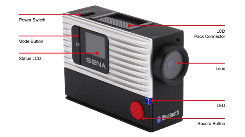 The Prism's basic features