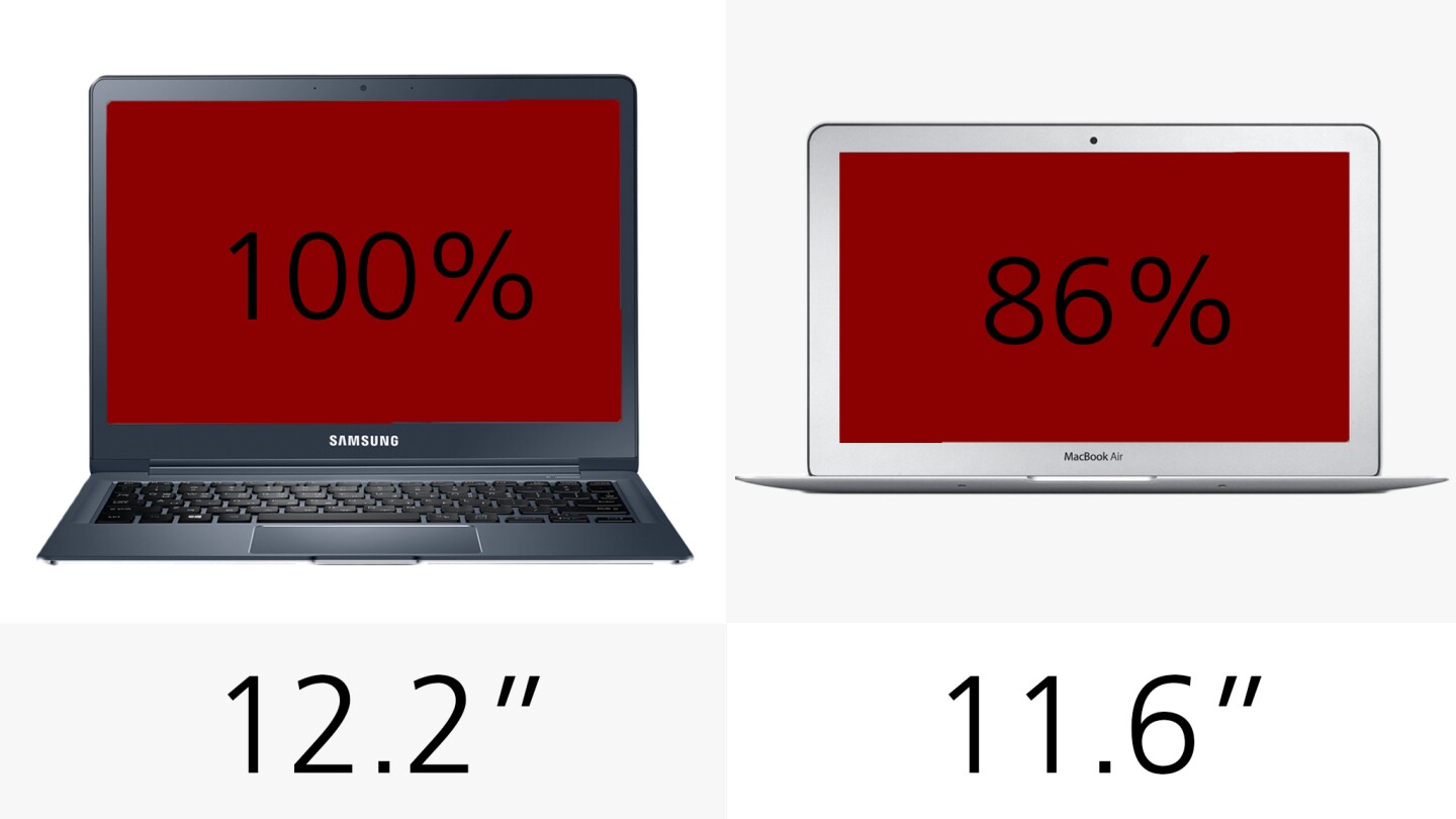 Display (size)