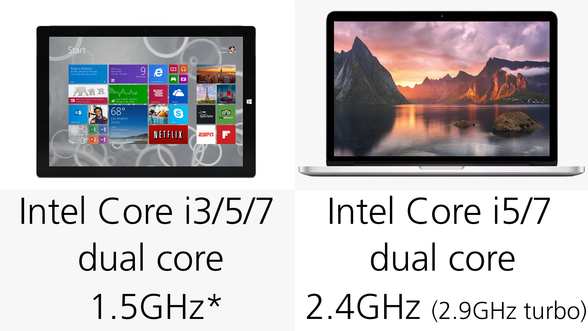 These are the entry-level processor configurations for each machine