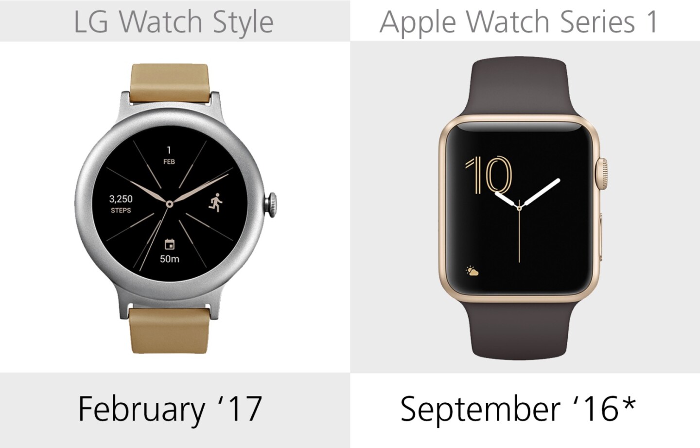 Release date