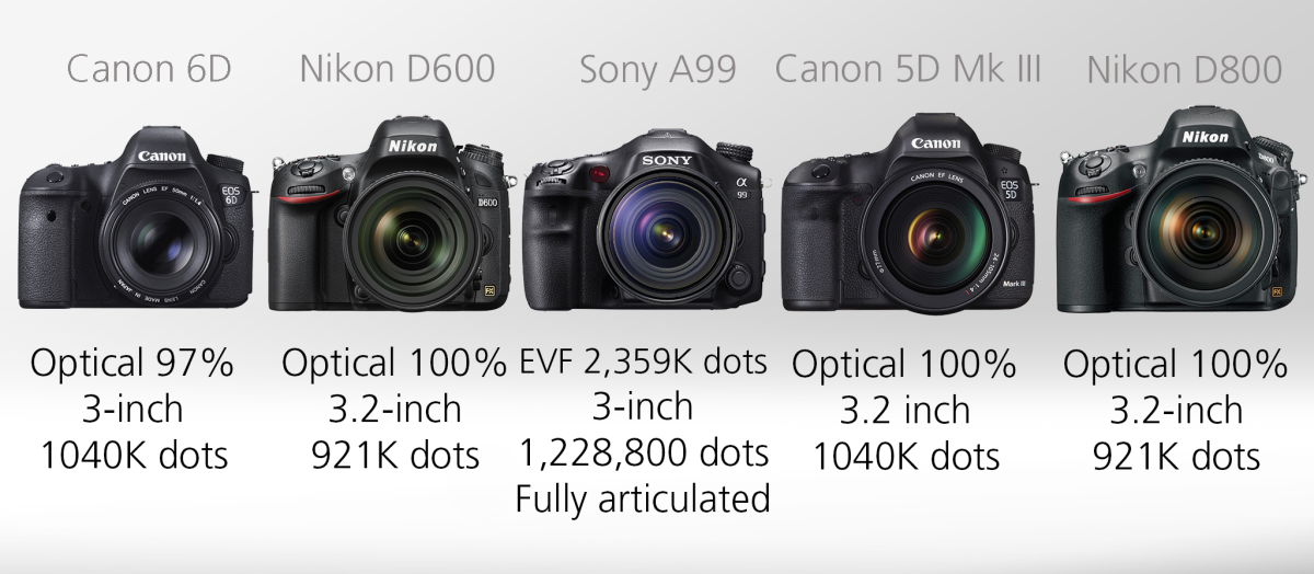 Full Frame DSLR Comparison Guide - Viewfinder