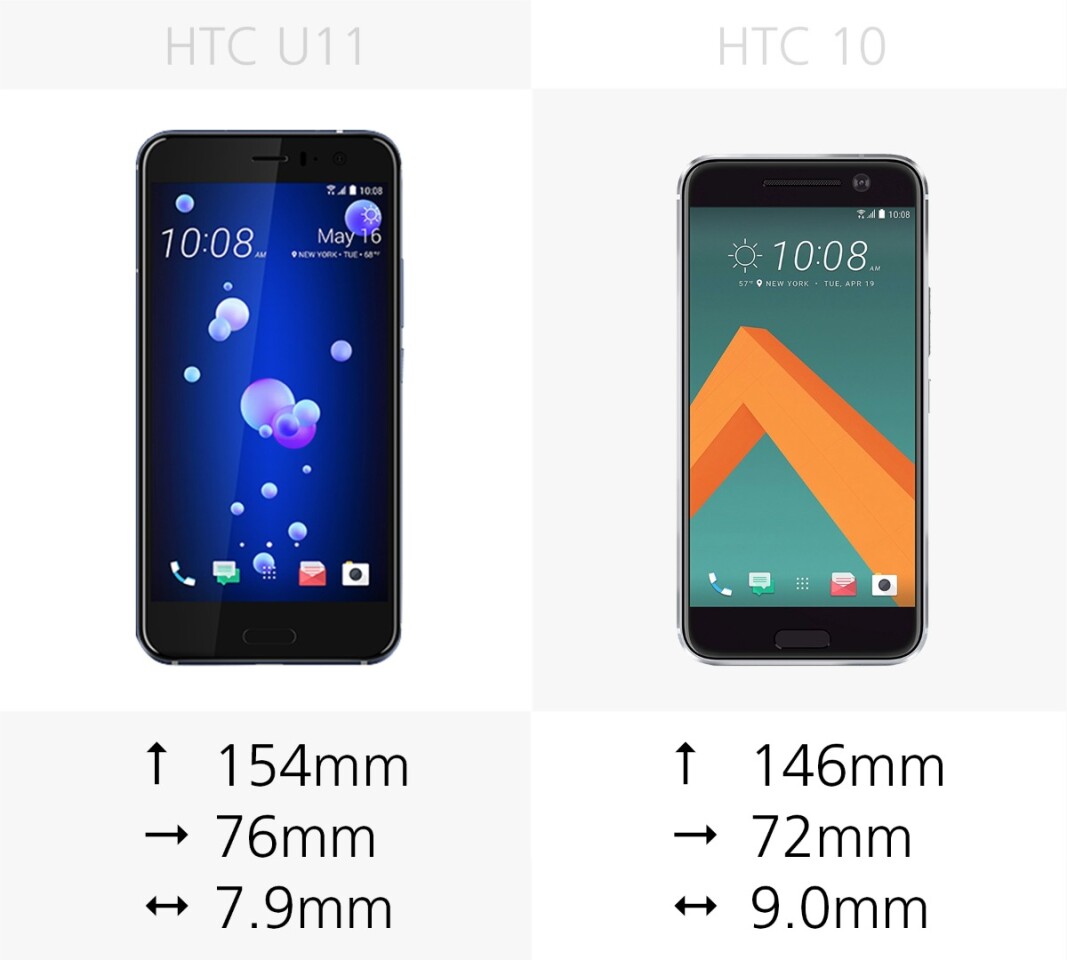 Dimensions