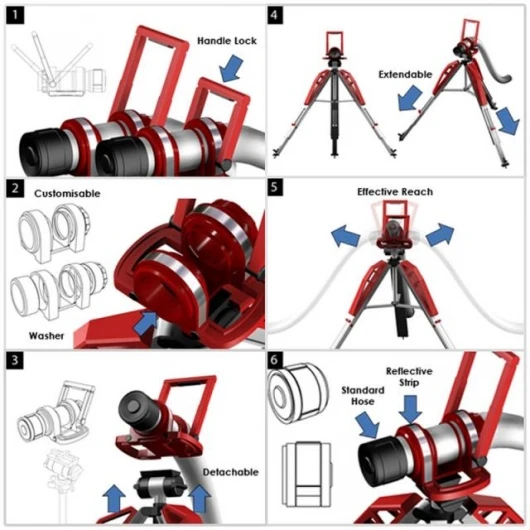 The Sentinel fire hose tripod concept