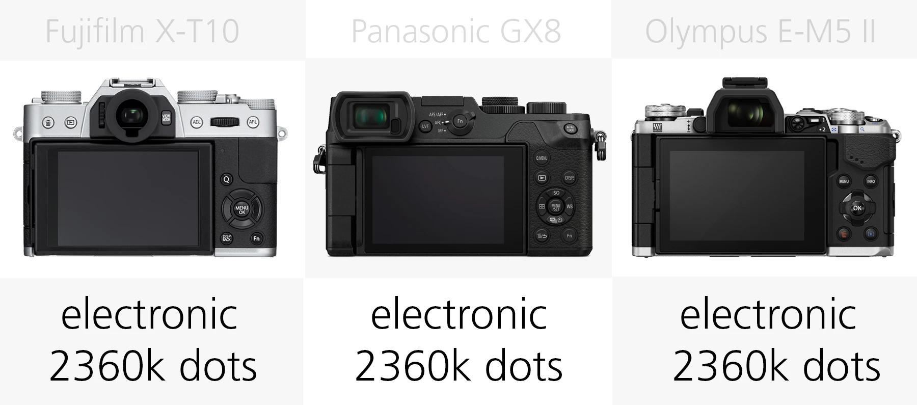 Viewfinder comparison Fujifilm X-T10, Panasonic GX8 and Olympus E-M5 II