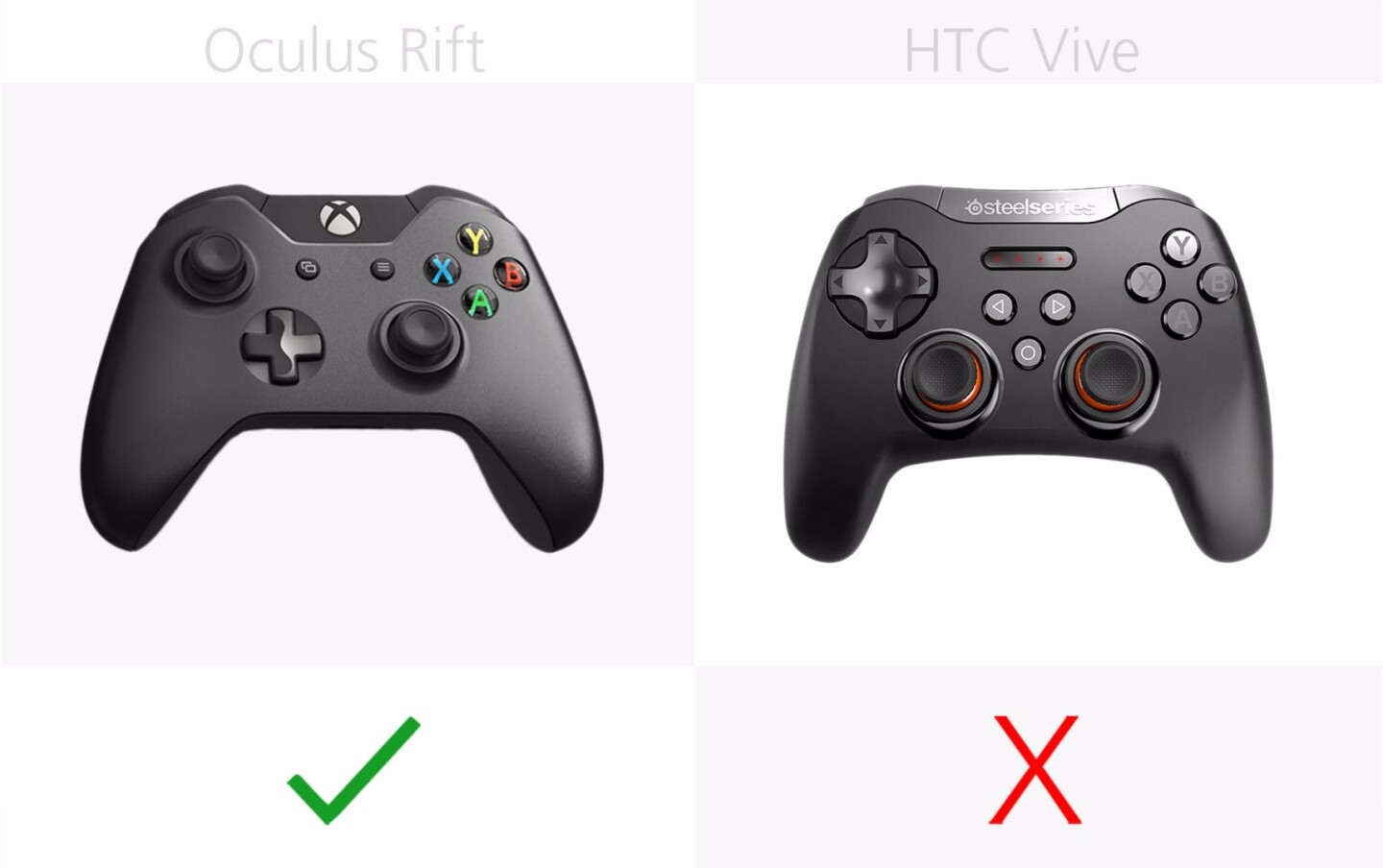 Bundled gamepad