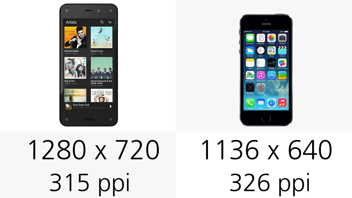 The Fire Phone's 720p display makes it a lot less sharp than some of its high-end rivals