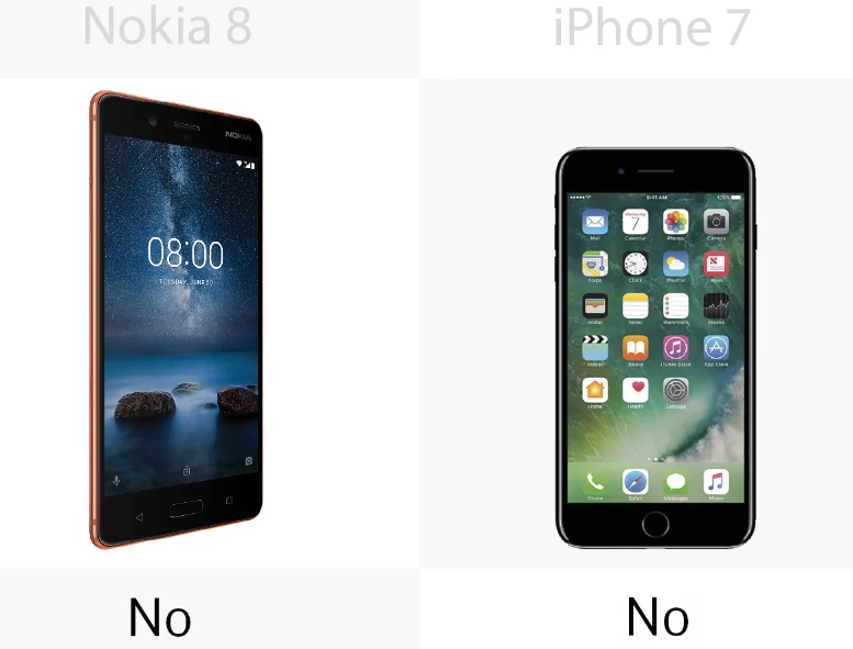 No for face recognition on both sides