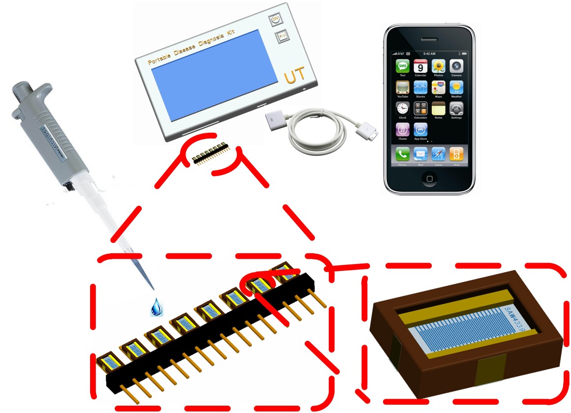 An overview of the smartphone-linked University of Tennessee disease detection device