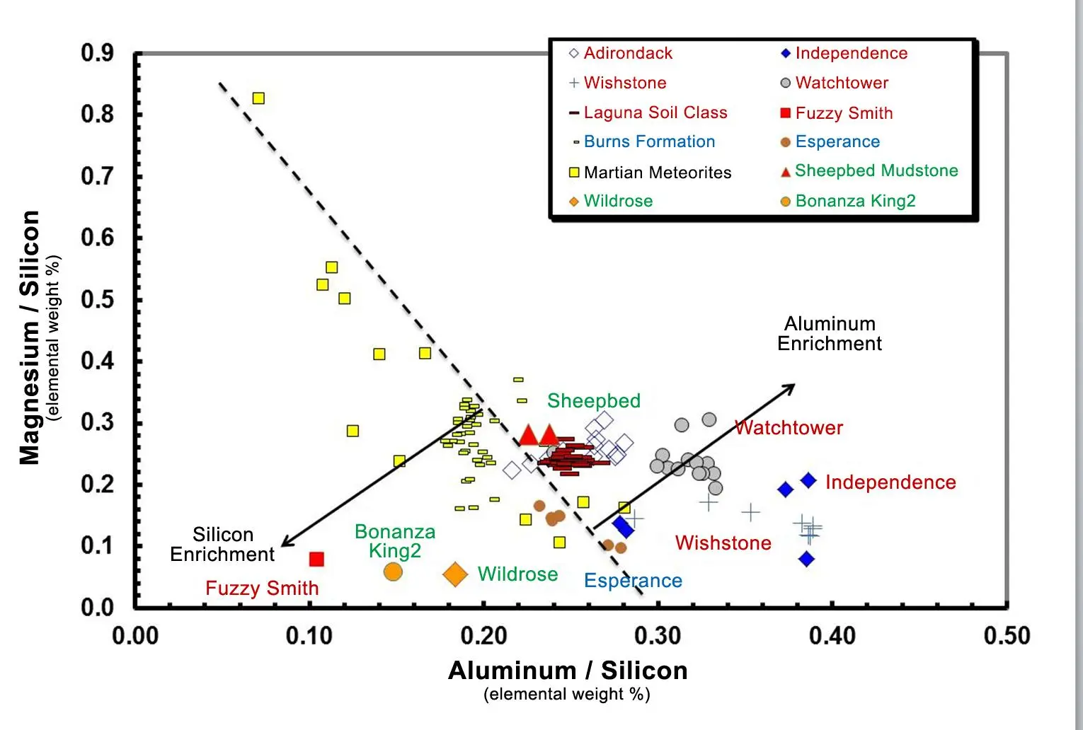 Analysis of rock samples taken by Curiosity (Image: NASA/JPL-Caltech/ University of Guelph)
