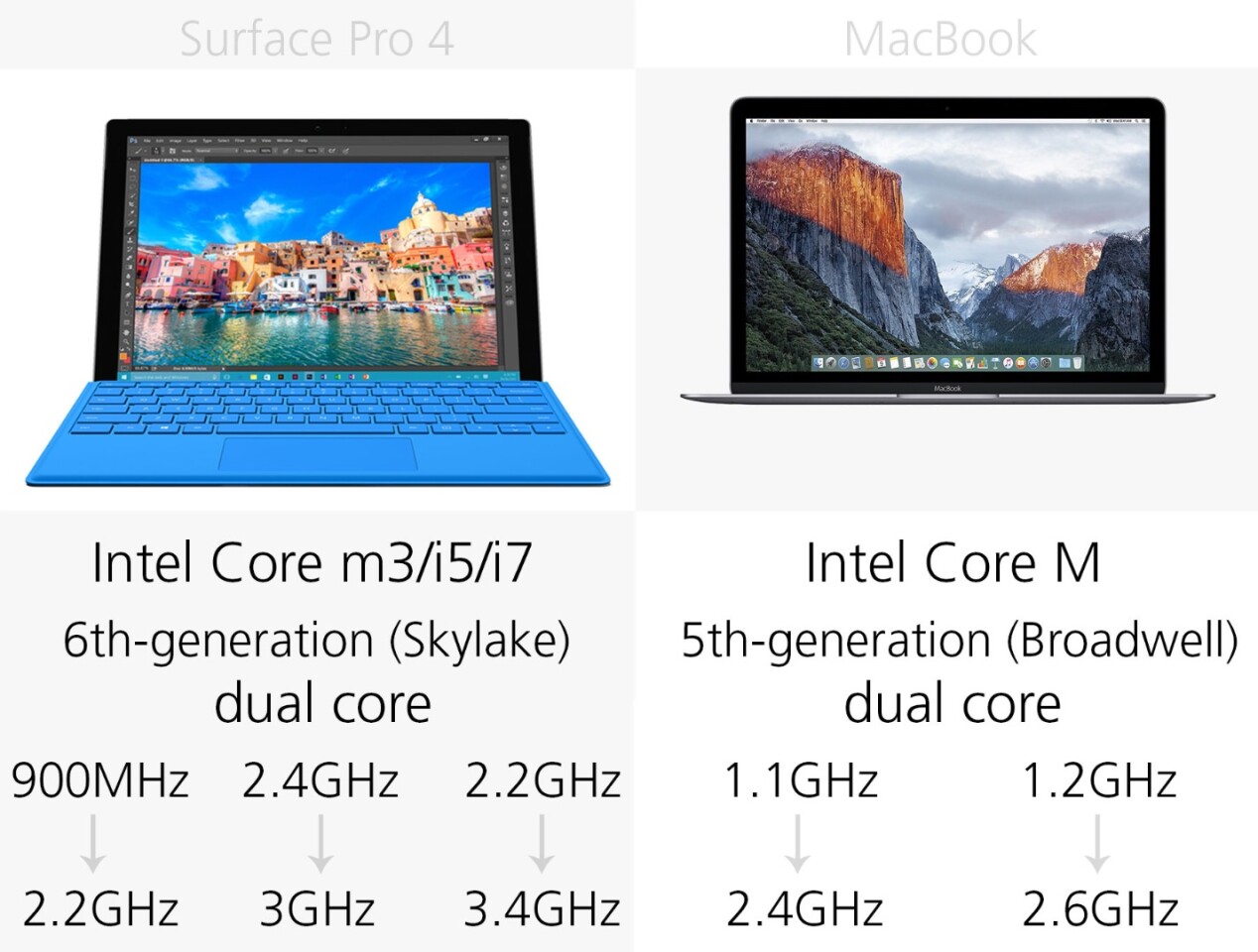 Processor