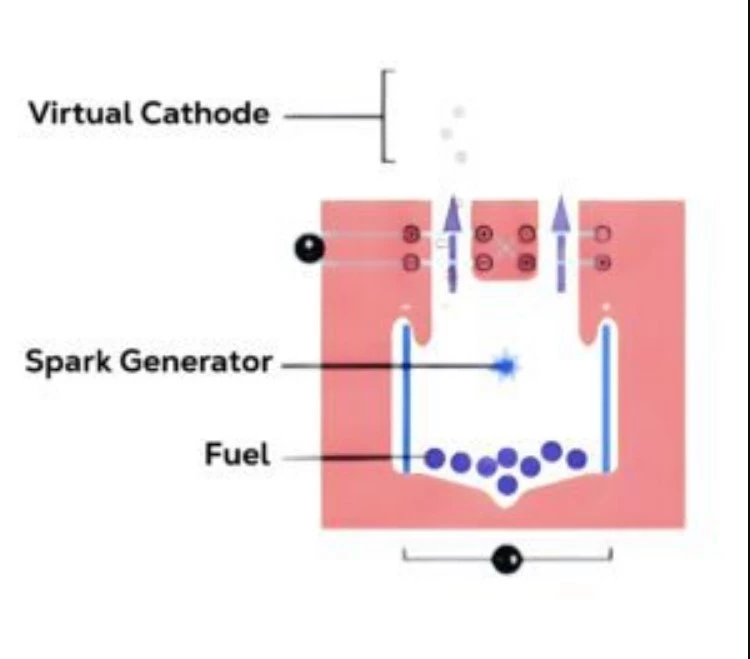 Diagram of the FireStar eng
