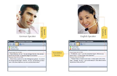 Diagram showing the Transcriptor! and Translator! project in action