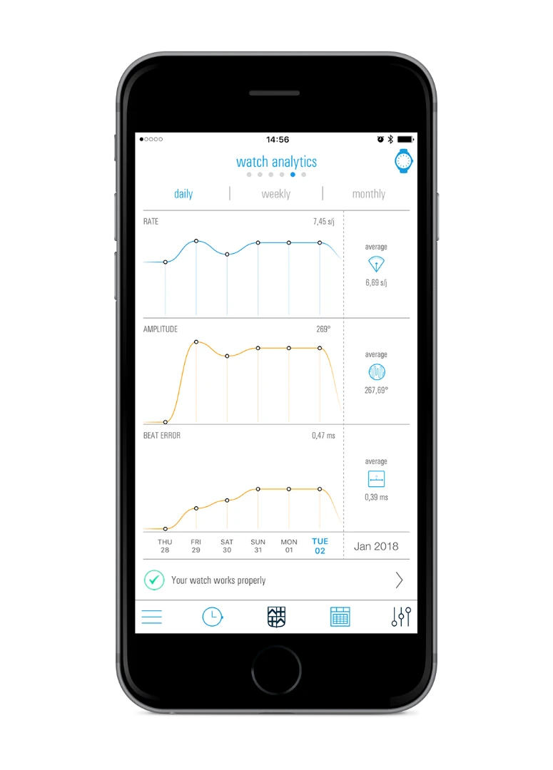 Hybrid app watch analytics
