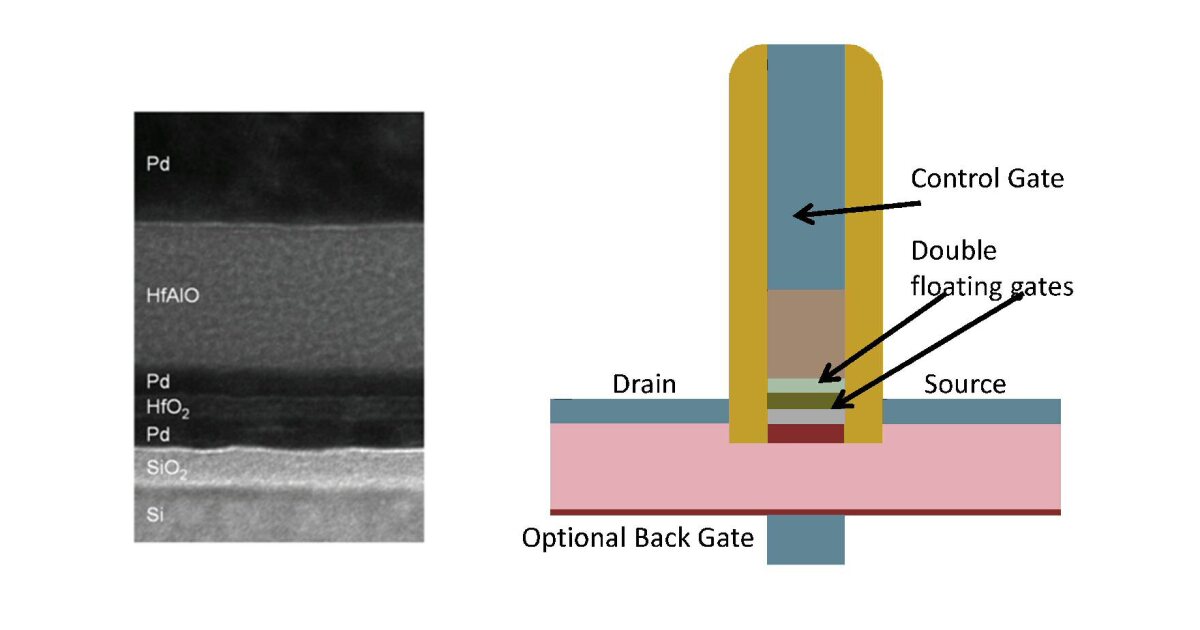 FloatingGate Device may revolutionize computer memory