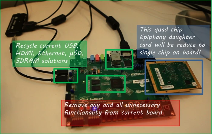 Annotated layout of the Parallella