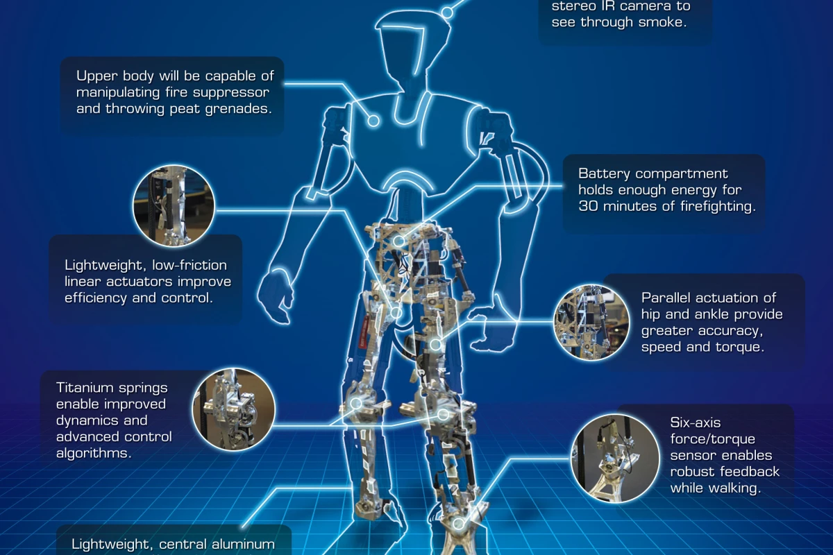 SAFFiR, the Shipboard Autonomous Firefighting Robot, is being developed to help put out fires on naval vessels