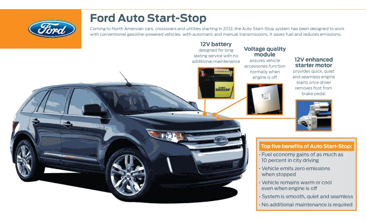 Ford's Auto Start-Stop system