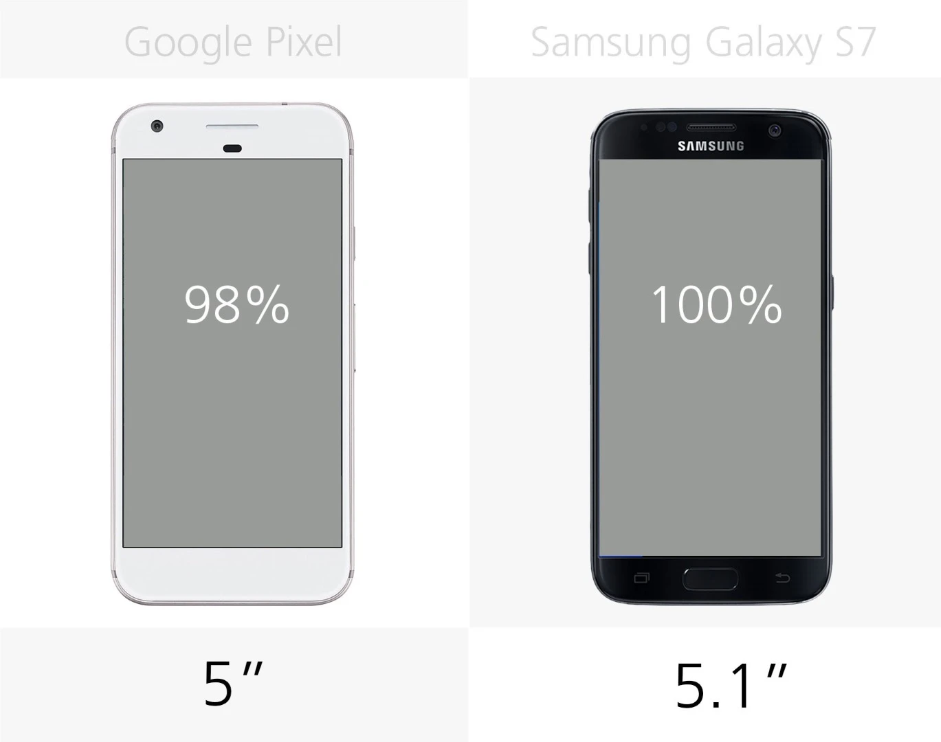 Display size