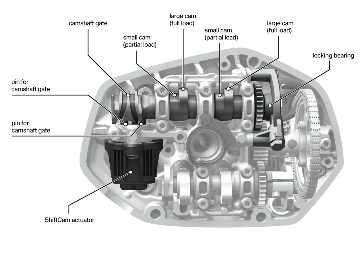 BMW introduces the ShiftCam variable valve system for the 2019 R 1250 GS and RT