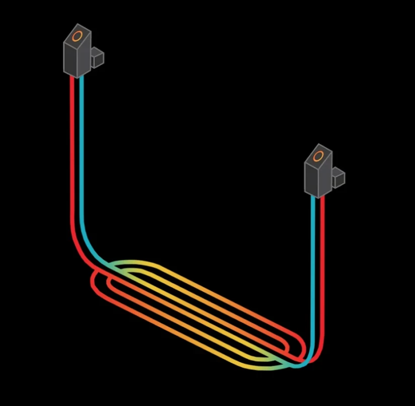 A two-station implementation with send and return loops