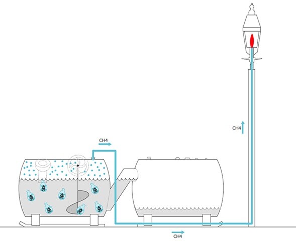 A diagram of the Park Spark