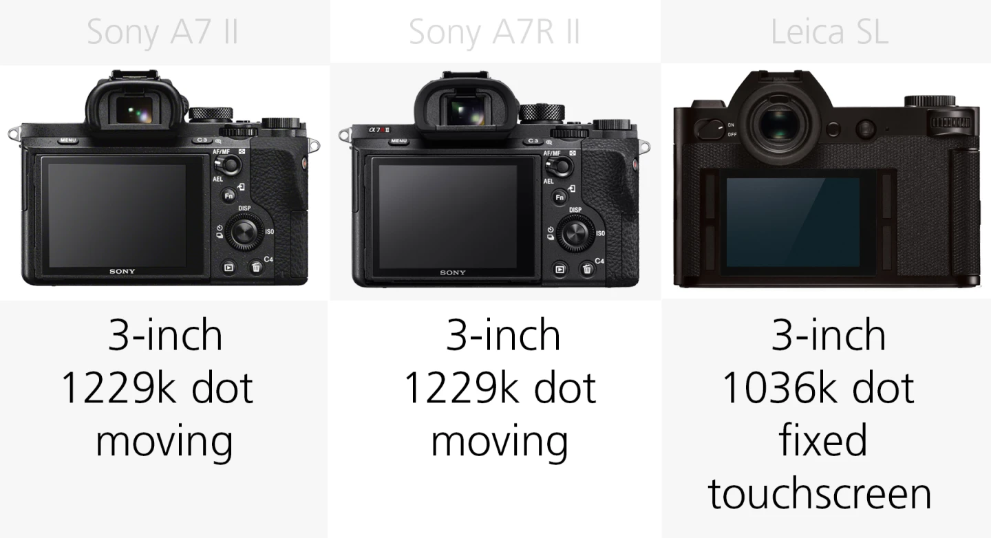 Monitor comparison Sony A7 II, Sony A7R II and Leica SL