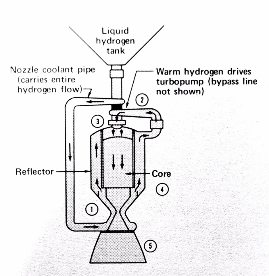 NERVA flow diagram