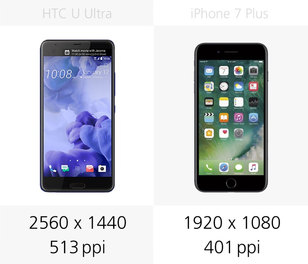 Display resolution