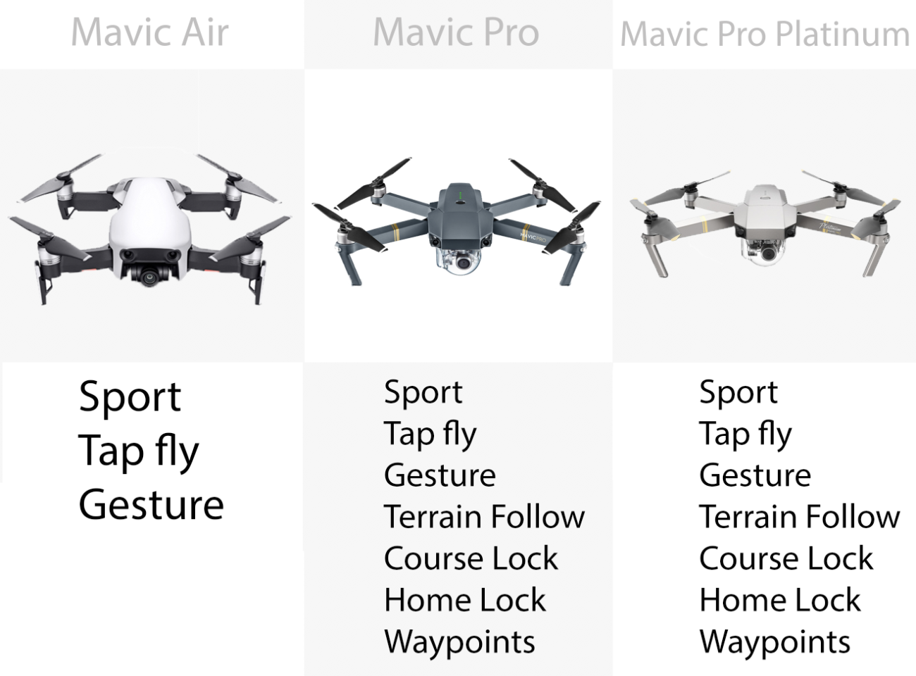 DJI Mavic Air vs. Mavic Pro vs. Mavic Pro Platinum