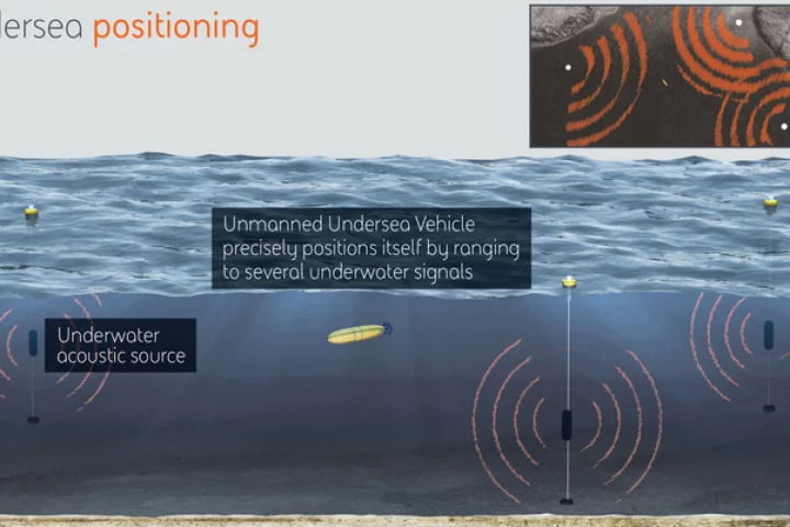 BAE Systems will develop undersea positioning technology that will make use of long-range acoustic sources at fixed locations around the ocean