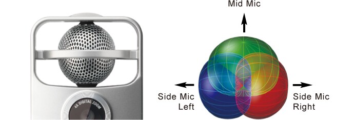Users are able to control how much sound is picked up by the side microphone by widening or decreasing the width of the stereo field in steps from 30 to 150 degrees