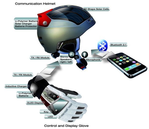 The complete solar ski helmet communications system