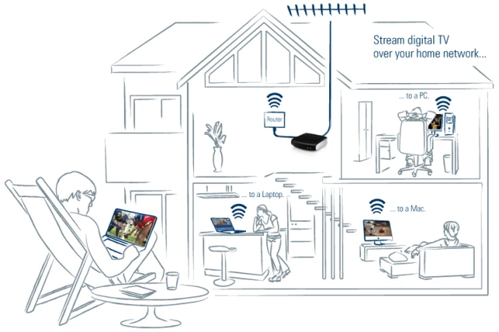 Watch and record live TV wirelessly over your home network with the HDHomeRun