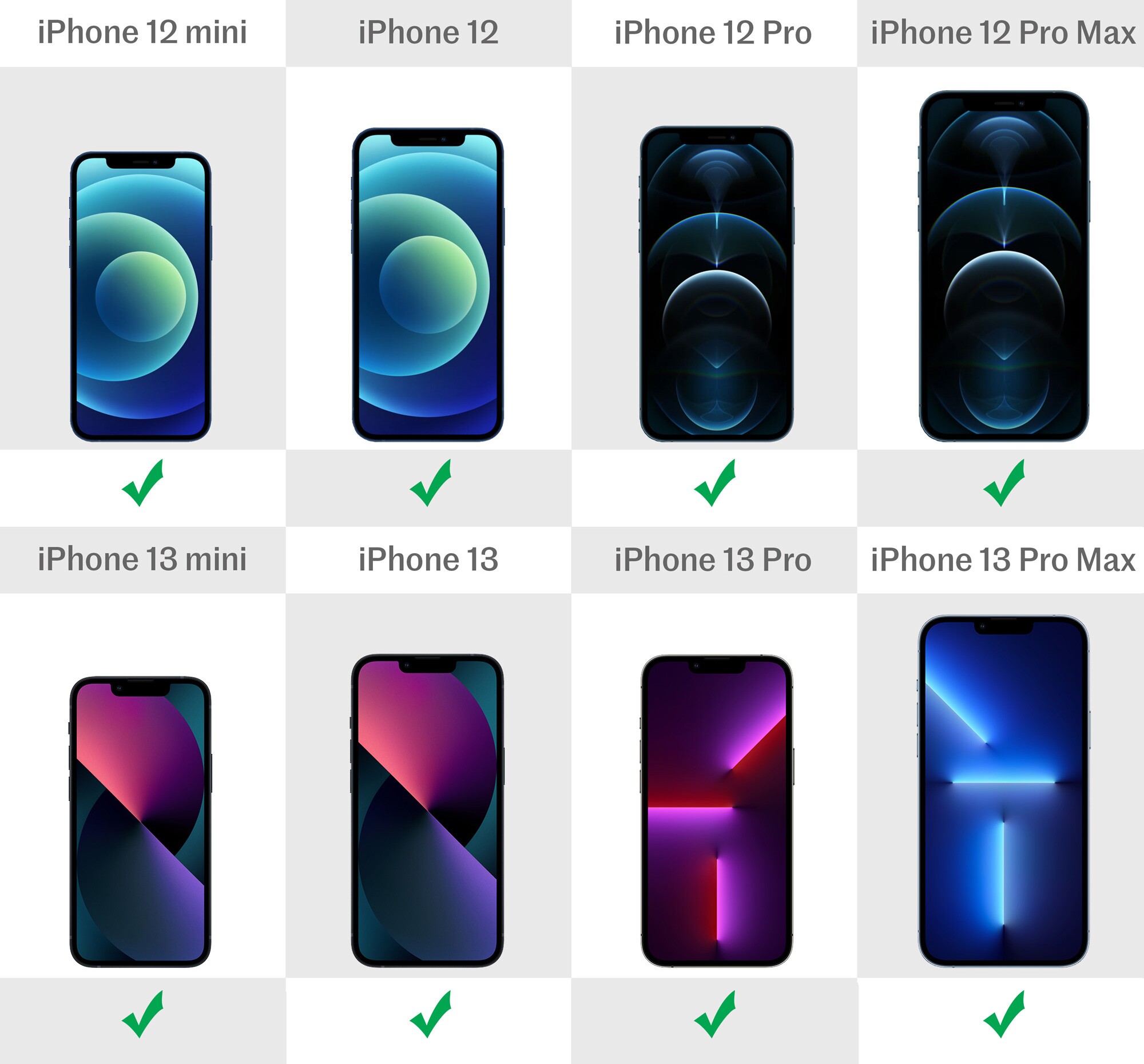 iPhone 13, mini, Pro and Pro Max vs. iPhone 12, mini, Pro and Pro Max