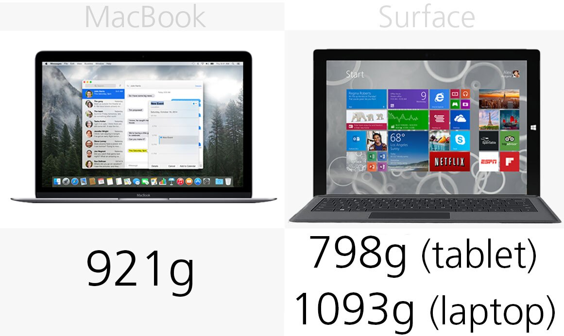 Weight