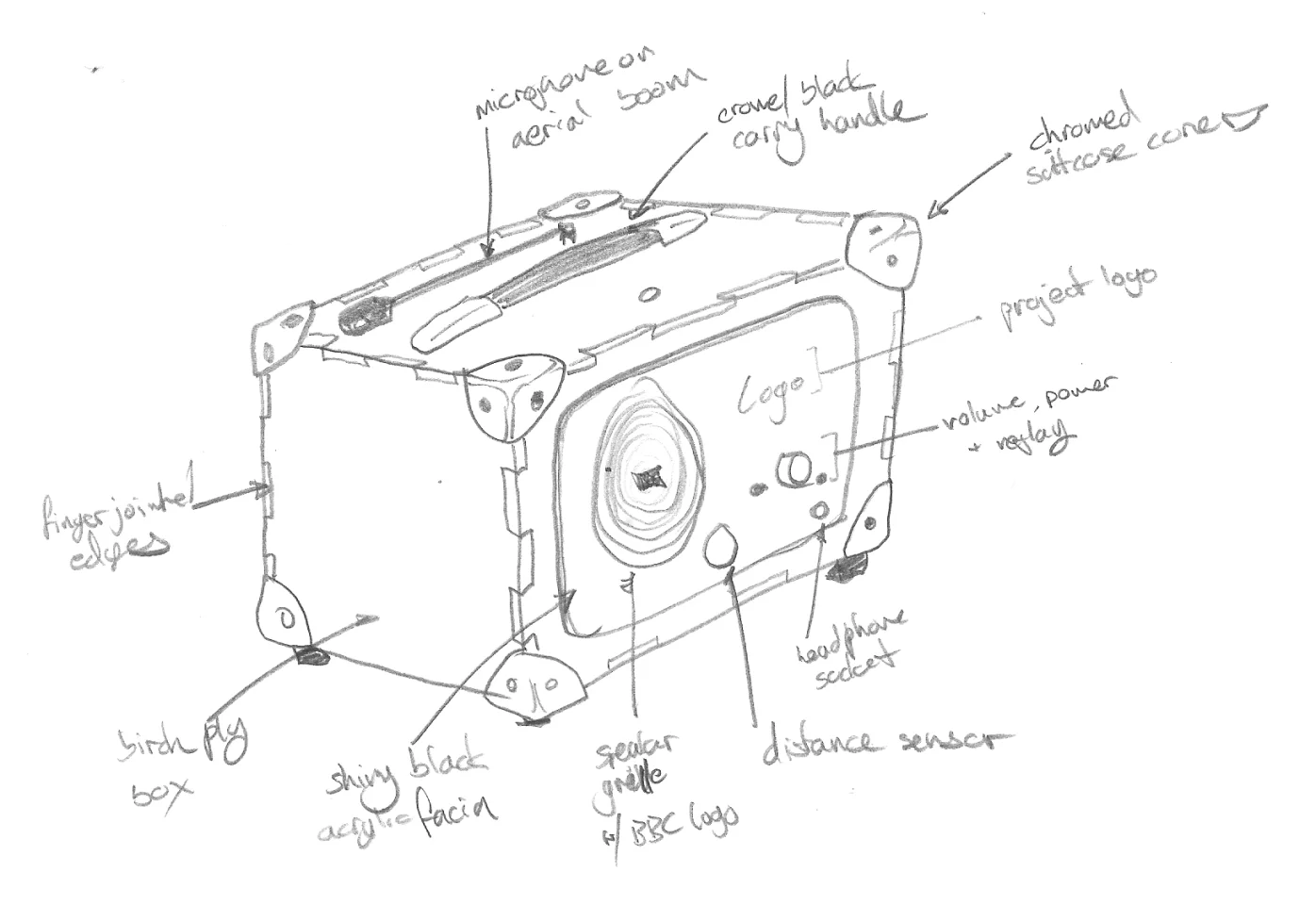 Detailed design sketch of the Perceptive Radio (Photo: Mudlark)