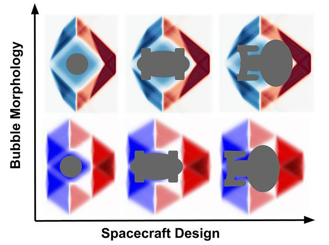 Illustration of different spacecraft designs considering the theoretical shapes of various kinds of warp bubbles