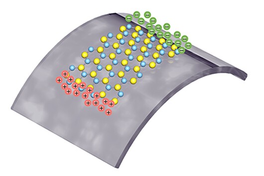 Positive and negative polarized charges are squeezed from a single layer of atoms, as it is being stretched (Photo: Lei Wang/Columbia Engineering)