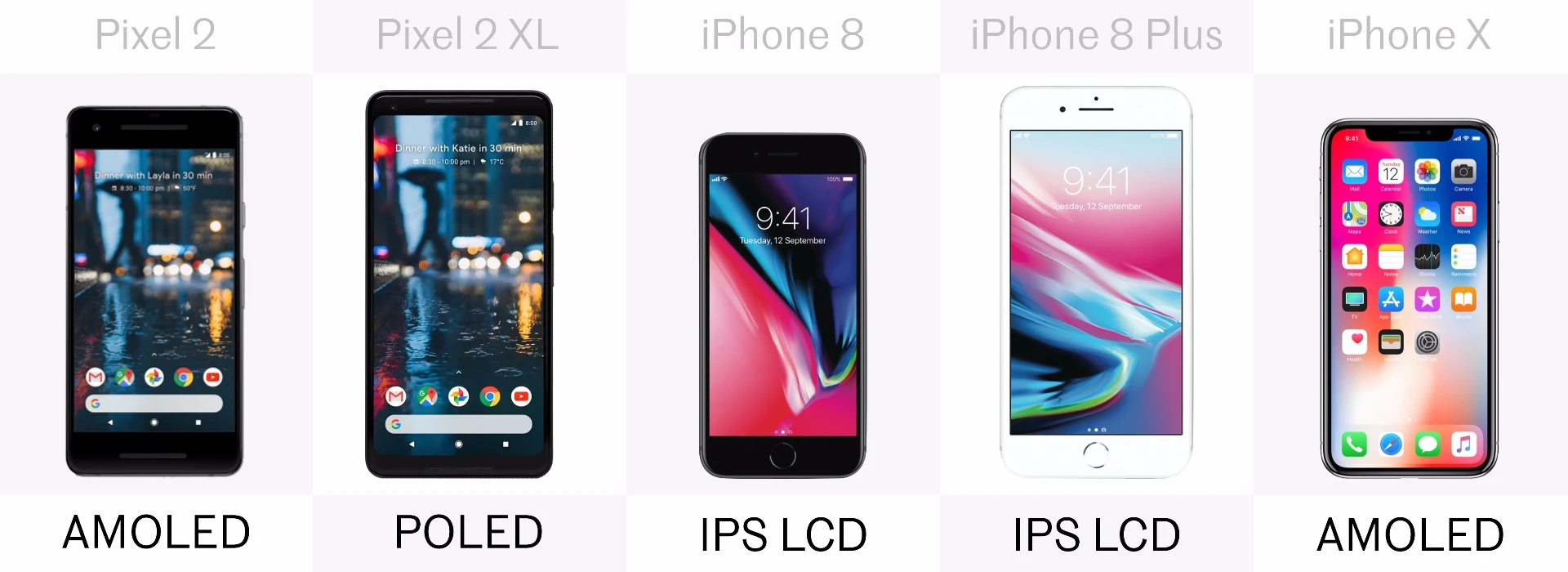 Display technology